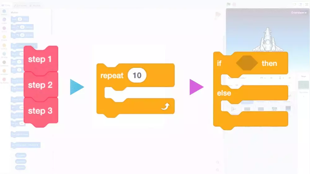 An example showing logical progression in how to compose Scratch code solutions.